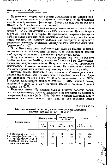 Действие навозной жижи на урожай льва (данные Псковской опытной станции за 1947—1949 гг.)