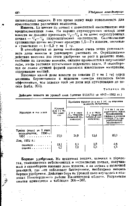 Действие извести на урожай льна (данные ВНИИЛ за 1947—1952 гг.)
