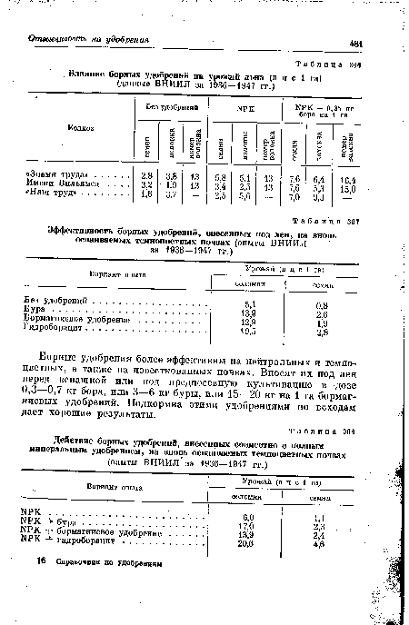 Влияние борных удобрений на урожай льна (в ц с 1 га) (данные ВНИИЛ за 1936—1947 гг.)