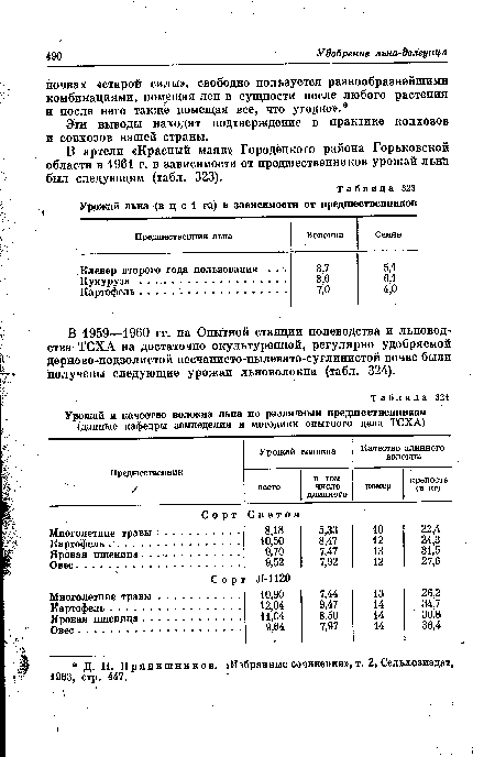 В артели «Красный маяк» Городецкого района Горьковской области в 1961 г. в зависимости от предшественников урожай льнза был следующим (табл. 323).