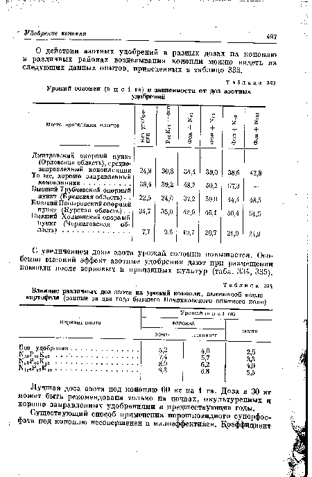 Урожай соломки (в ц с 1 га) в зависимости от доз азотных удобрений
