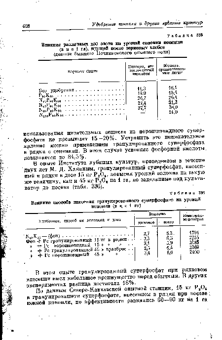 Влияние различных доз азота на урожай соломки конопли (в ц с 1 га), идущей после зерновых хлебов