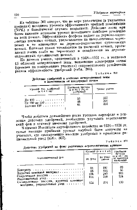 Действие удобрений в колхозах нечерноземной зоны в зависимости от плодородия почвы
