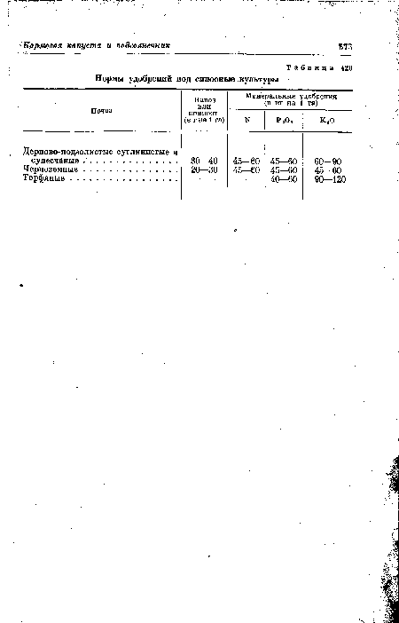 Нормы удобрений под силосные культуры