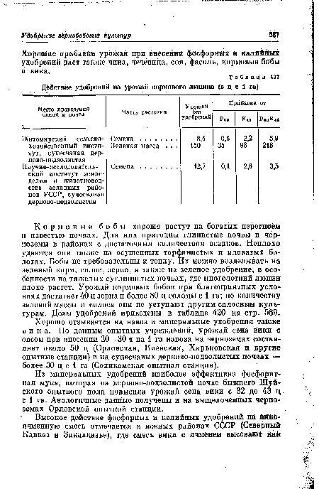 Действие удобрений на урожай кормового люпина (в ц с 1 га)