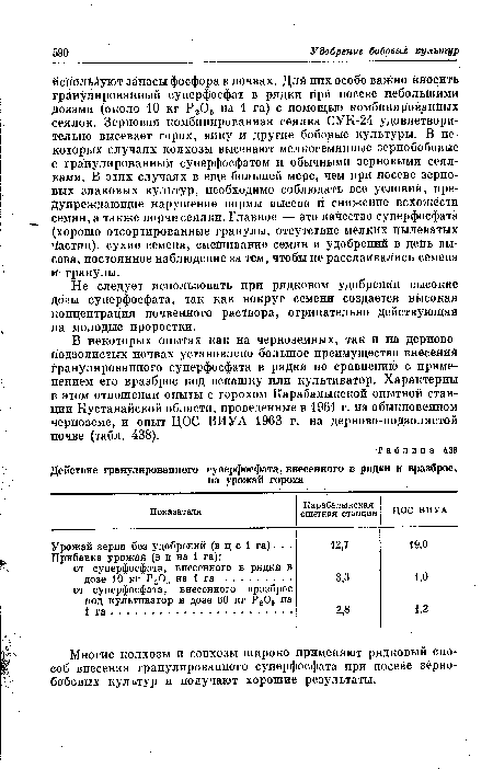 Действие гранулированного суперфосфата, внесенного в рядки и вразброс,