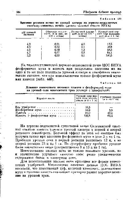 Влияние реакции почвы па урожай клевера на дерново-подзолистых тяжелосуглинистых почвах (данные полевых опытов ВИУА)