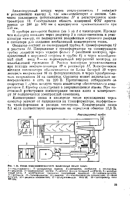 Схема хемнлюминесцентного анализатора оксида азота