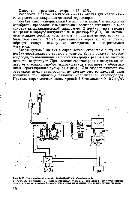 Принципиальная схема газоанализатора «Атмосфера-1»