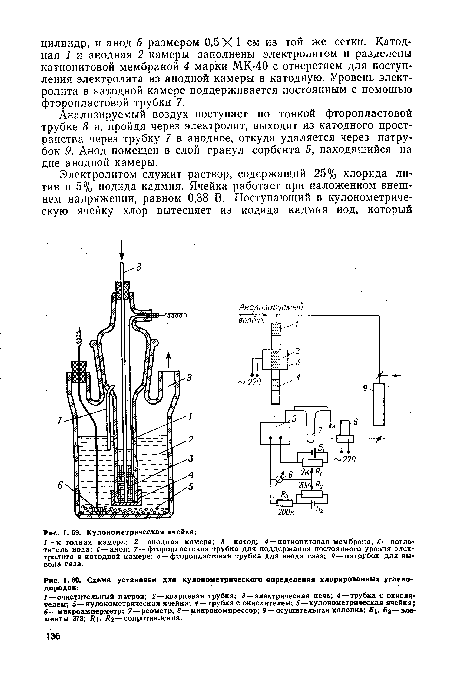 Кулонометрическая ячейка