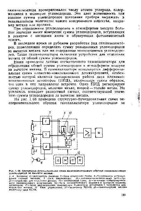 Структурно-функциональная схема экспериментального образца газоанализатора углеводородов за вычетом метана