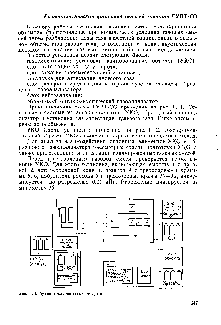 П. 1. Принципиальная схема ГУВТ-СО.