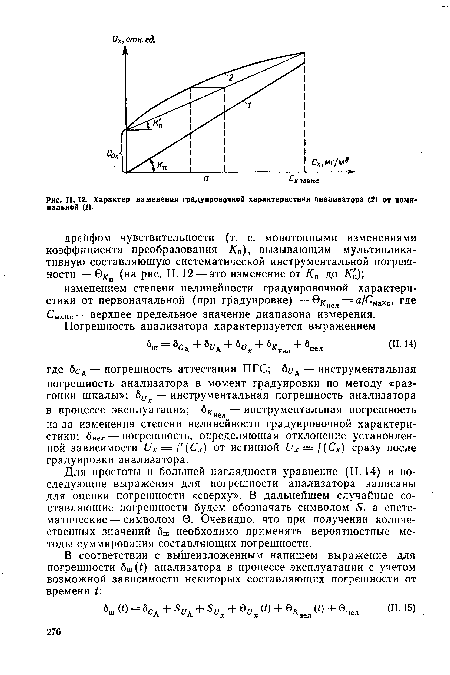 Характер изменения градуировочной характеристики анализатора (2) от номинальной (/).