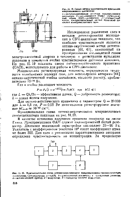 Функциональная схема оптико-акустического микроволнового газоанализатора