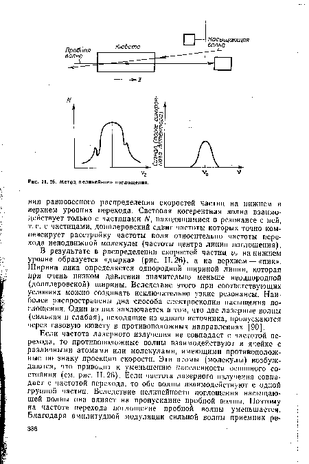 Метод нелинейного поглощения.