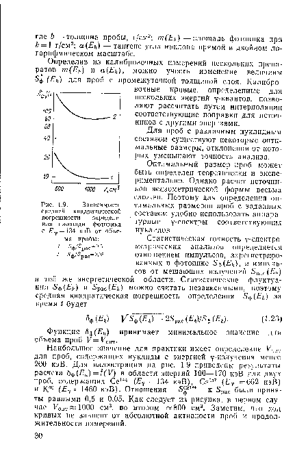 Зависимость средней квадратической
