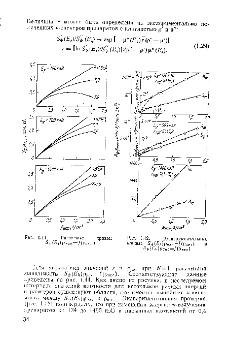 Расчетные кривые (£/?) Р на с = ^(рпа с )