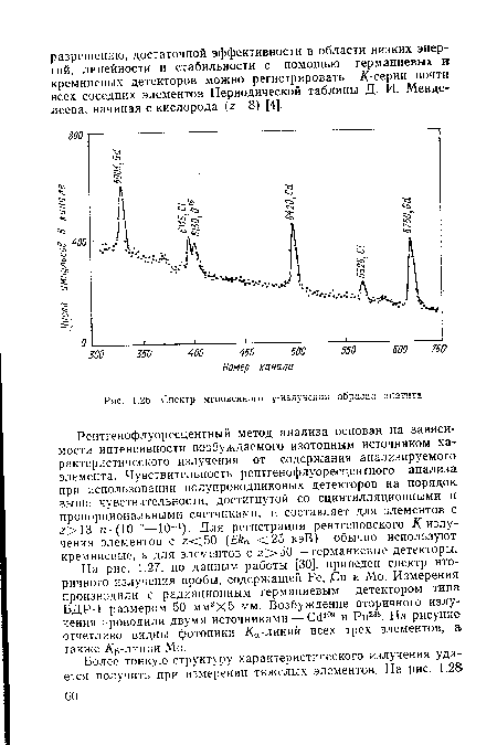 Спектр мгновенного у-излучения образца апатита