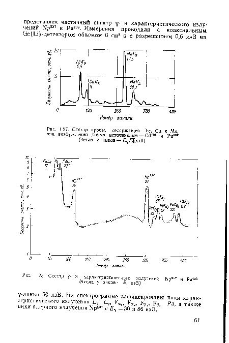 Спектр у- и характеристического излучений ^237 и Ра233 (числа у пиков — Е, кэВ)