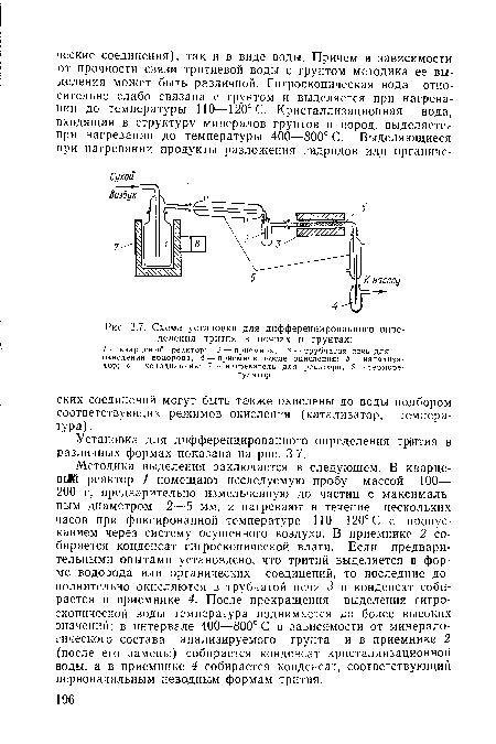 Схема установки для дифференцированного определения трития в почвах и грунтах