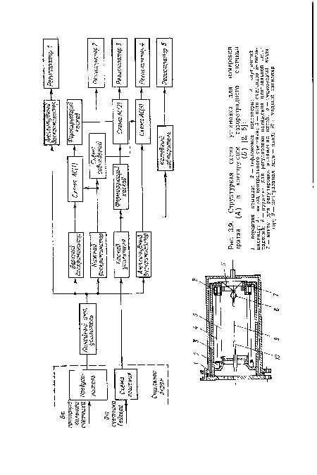 Структурная схема установки для измерения трития (Л) и конструкция газоразрядного летчика