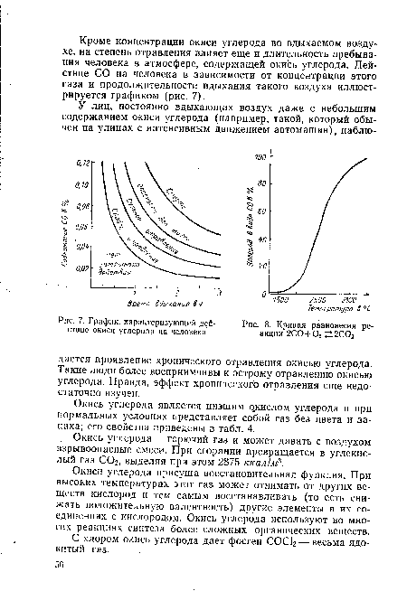 Кривая равновесия ре-ствие окиси углерода на человека 	акции 2С0+02 ^2
