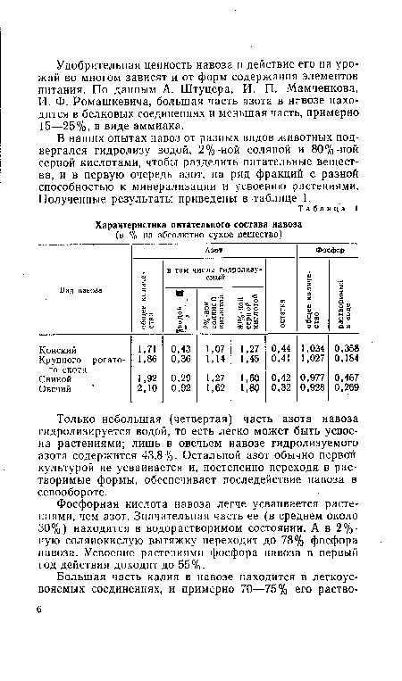 В наших опытах навоз от разных видов животных подвергался гидролизу водой, 2%-ной соляной и 80%-ной серной кислотами, чтобы разделить питательные вещества, и в первую очередь азот, на ряд фракций с разной способностью к минерализации и усвоению растениями. Полученные результаты приведены в таблице 1.