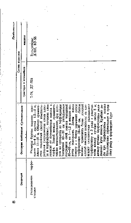 Бульдозеры: Д-535, БУ-55.