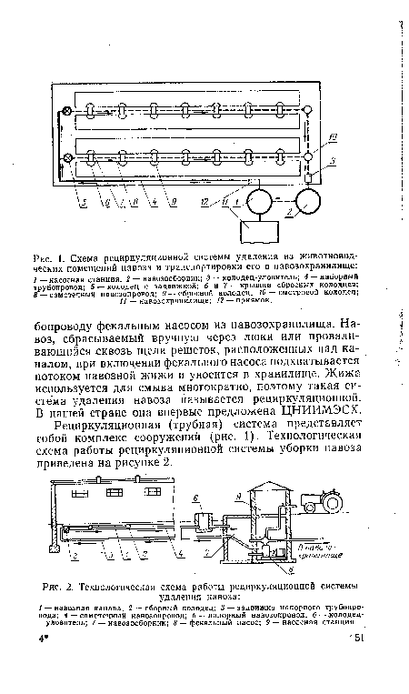 Технологическая схема работы рециркуляционной системы удаления навоза