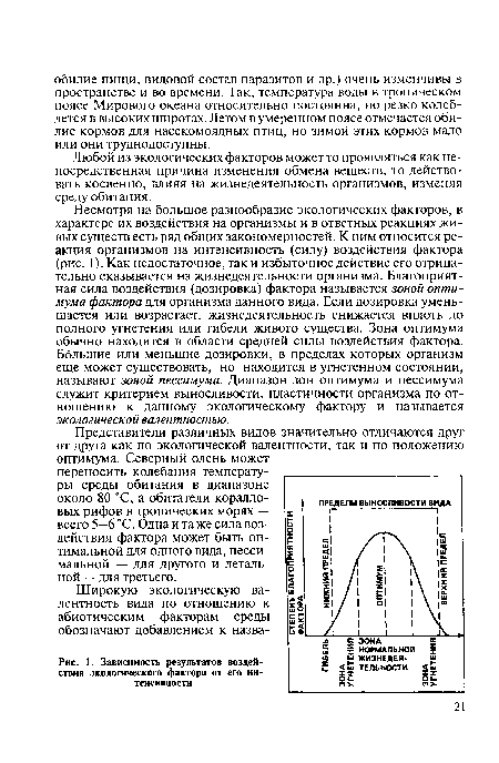 Несмотря на большое разнообразие экологических факторов, в характере их воздействия на организмы и в ответных реакциях живых существ есть ряд общих закономерностей. К ним относится реакция организмов на интенсивность (силу) воздействия фактора (рис. 1). Как недостаточное, так и избыточное действие его отрицательно сказывается на жизнедеятельности организма. Благоприятная сила воздействия (дозировка) фактора называется зоной оптимума фактора для организма данного вида. Если дозировка уменьшается или возрастает, жизнедеятельность снижается вплоть до полного угнетения или гибели живого существа. Зона оптимума обычно находится в области средней силы воздействия фактора. Большие или меньшие дозировки, в пределах которых организм еще может существовать, но находится в угнетенном состоянии, называют зоной пессимума. Диапазон зон оптимума и пессимума служит критерием выносливости, пластичности организма по отношению к данному экологическому фактору и называется экологической валентностью.