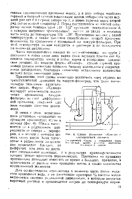 Схема установки «Камюр» с противоточной системой