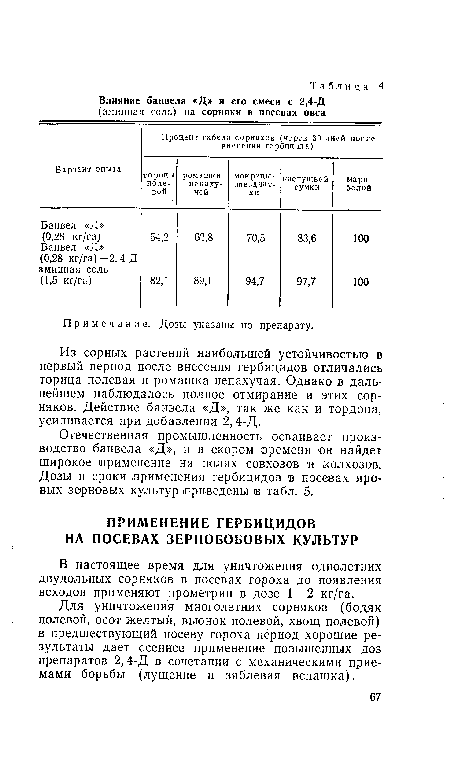 Для уничтожения многолетних сорняков (бодяк полевой, осот желтый, вьюнок полевой, хвощ полевой) в предшествующий посеву гороха период хорошие результаты дает осеннее применение повышенных доз препаратов 2,4-Д в сочетании с механическими приемами борьбы (лущение и зяблевая вспашка).