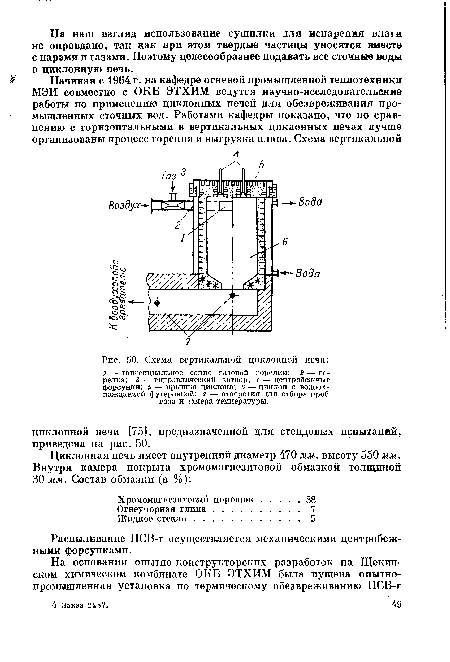 Принцип работы циклонной печи