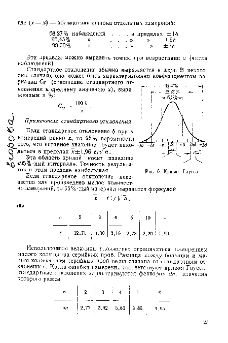 Кривая Гаусса