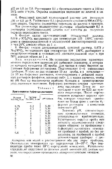 Все упомянутые индикаторные растворы обрабатывают 0,1 н. раствором (приблизительно) щелочи или кислоты до получения окраски переходного цвета.