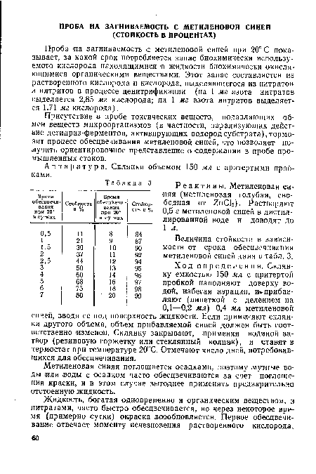 Проба «а загниваемость с метиленовой синей при 20° С показывает, за какой срок потребляется запас биохимически используемого кислорода находящимися в жидкости биохимически окисляющимися органическими веществами. Этот запас составляется из растворенного кислорода и кислорода, выделяющегося из нитратов и нитритов в процессе денитрификации (на 1 мг азота нитратов выделяется 2,85 мг кислорода; на 1 мг азота нитритов выделяется 1,71 мг кислорода).