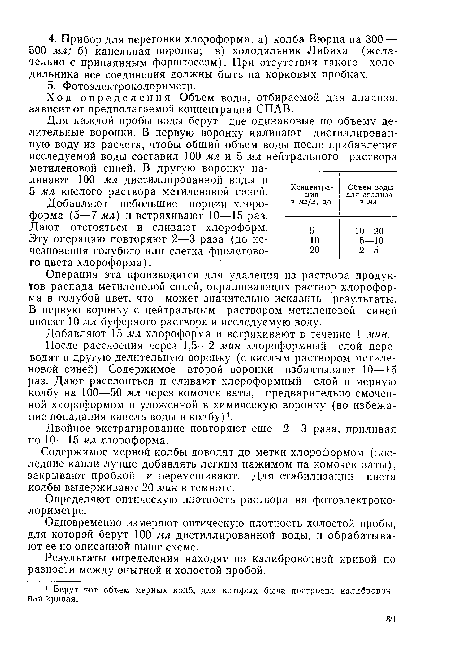 Добавляют 15 мл хлороформа и встряхивают в течение 1 мин.