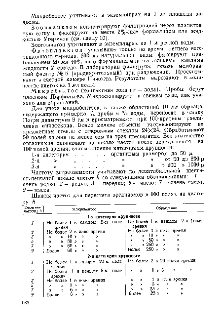 Фитопланктон учитывают только во время летнего вегетационного периода. 500 мл натуральной воды фиксируют прибавлением 20 мл 40%-ного формалина или несколькими каплями жидкости Утермеле. В лаборатории фильтруют сквозь мембранный фильтр № 6 (предварительный) при разрежении. Просчитывают в счетной камере Нажотта. Результаты выражают в количестве клеток на 1 мл воды.