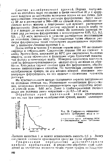 Графическое определение времени пребывания воды в отстойнике