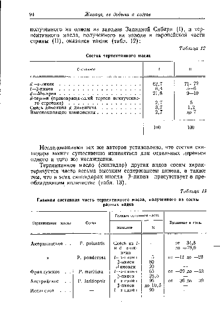 Терпентинное масло (скипидар) других видов сосны характеризуется часто весьма высоким содержанием пинена, а также тем, что в этих скипидарах иногда [3-пинен присутствует в преобладающем количестве (табл. 13).