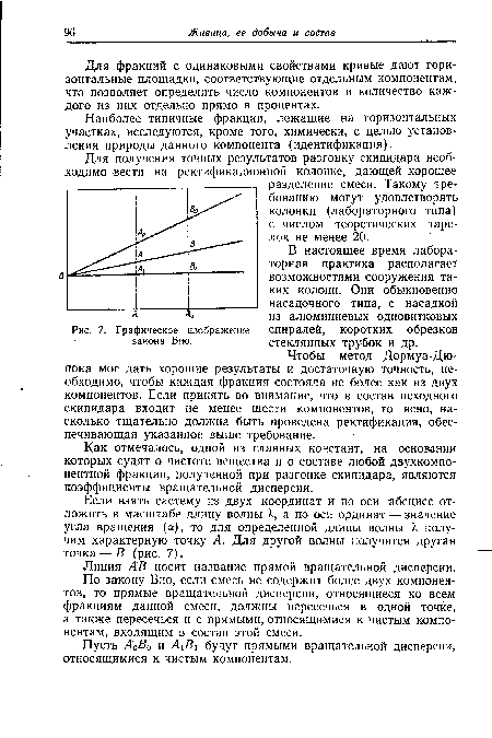 Графическое изображение закона Био.