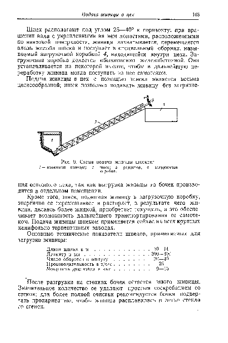 Схема подачи живицы шнеком