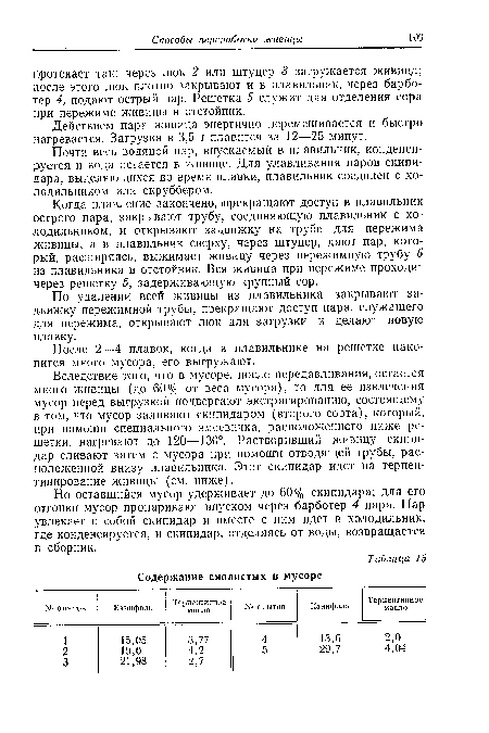 Когда плавление закончено, прекращают доступ в плавильник острого пара, закрывают трубу, соединяющую плавильник с холодильником, и открывают задвижку на трубе для пережима живицы, а в плавильник сверху, через штуцер, дают пар, который, расширяясь, выжимает живицу через пережимную трубу 6 из плавильника в отстойник. Вся живица при пережиме проходит через решетку 5, задерживающую крупный сор.