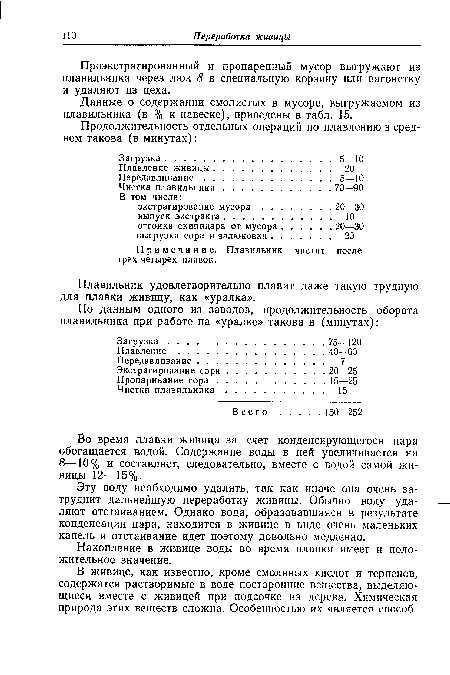 Данные о содержании смолистых в мусоре, выгружаемом из плавильника (в % к навеске), приведены в табл. 15.