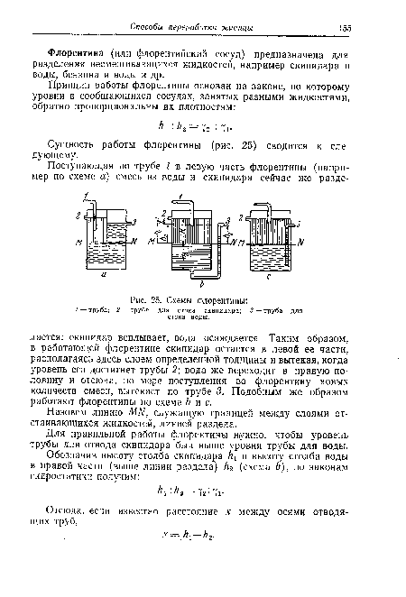 Схемы флорентины