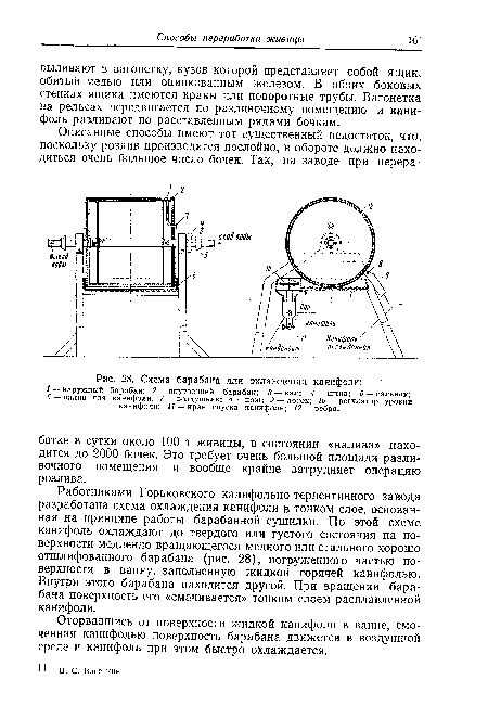 Схема барабана для охлаждения канифоли