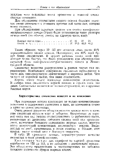 Очень резкие различия обнаруживаются прежде всего в качестве смолистых веществ ядра и заболони. Выделенные из ядровой части пня они тверды, от светложелтого до рубинового цвета, выделенные из древесины заболони свежих иней они представляют, вследствие большого содержания жирных кислот, желтую массу полужидкой консистенции, маслянистую наощупь. Выделенный из пней, простоявших в почве полгода и больше, этот продукт имеет темный цвет и большую твердость.