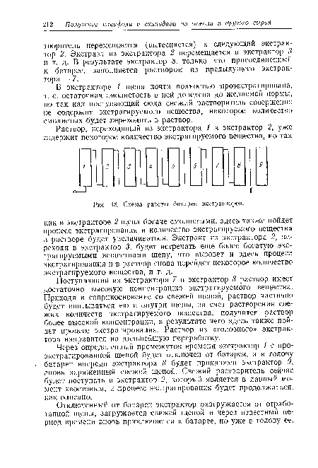 Схема работы батареи экстракторов.