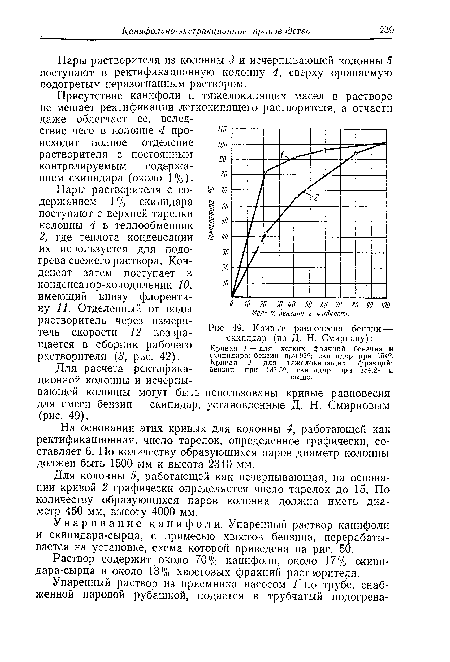 Кривые равновесия бензин — ¡скипидар (по Д. Н. Смирнову)