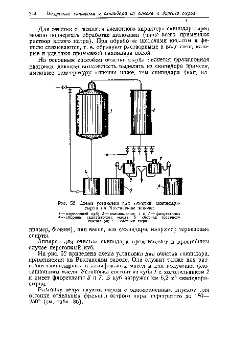 Схема установки для очистки скипидара-сырца на Вахтанском заводе